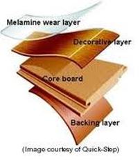Laminate Flooring Layers Diagram